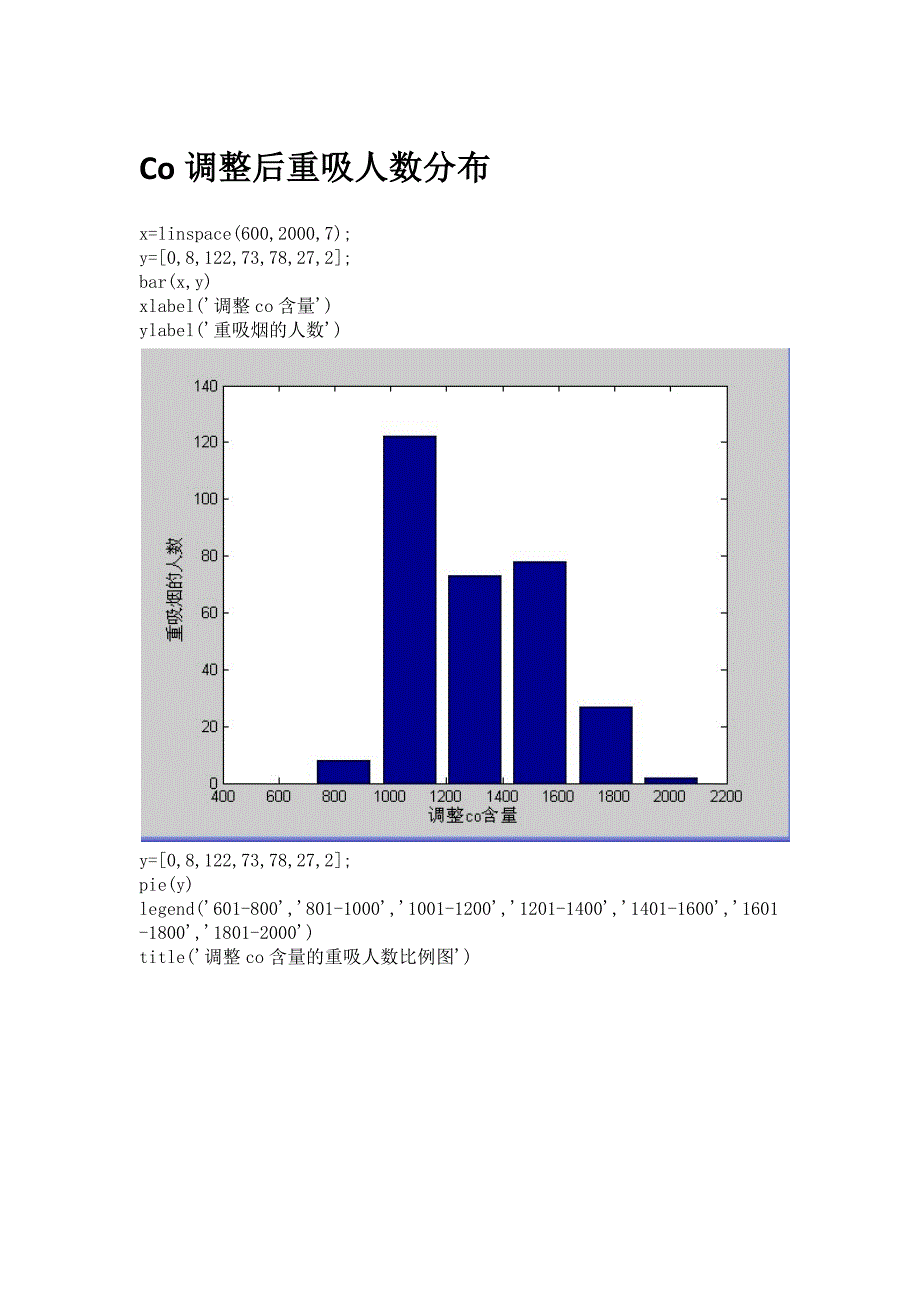 数学建模吸烟问题分布.doc_第1页