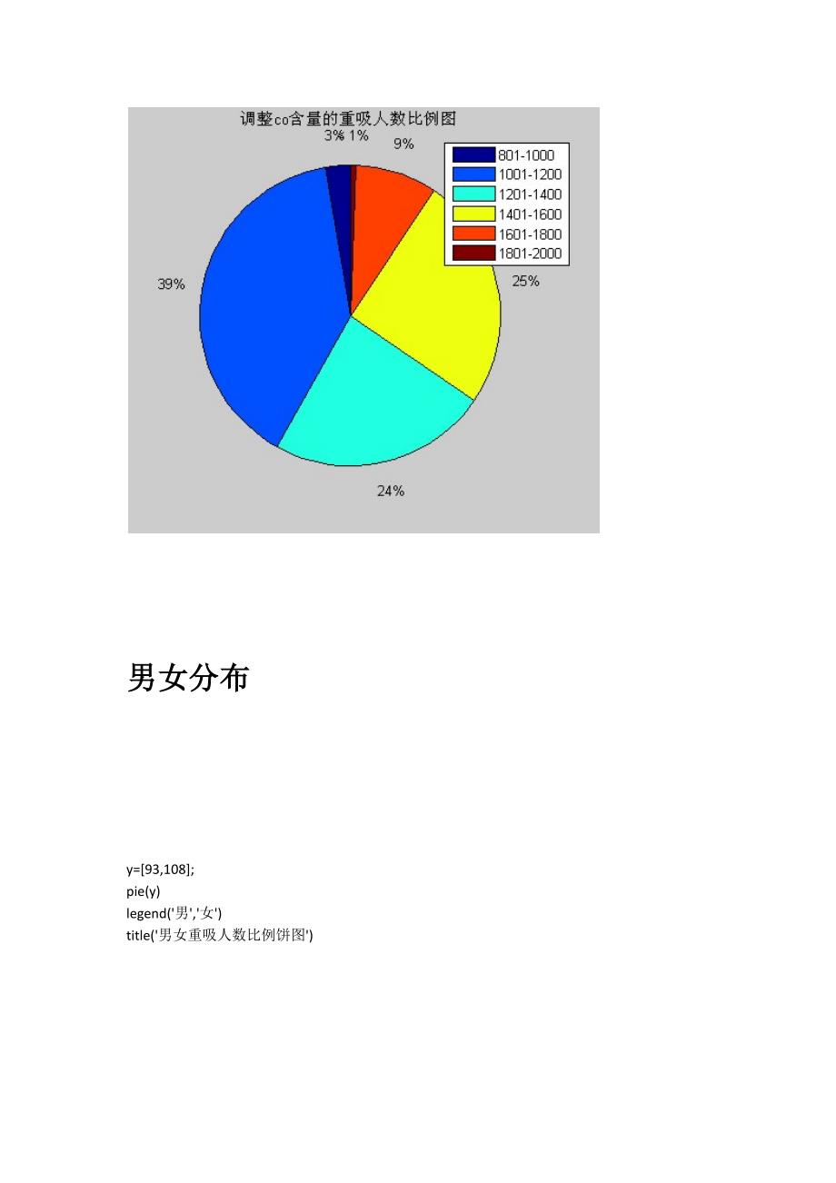 数学建模吸烟问题分布.doc_第2页