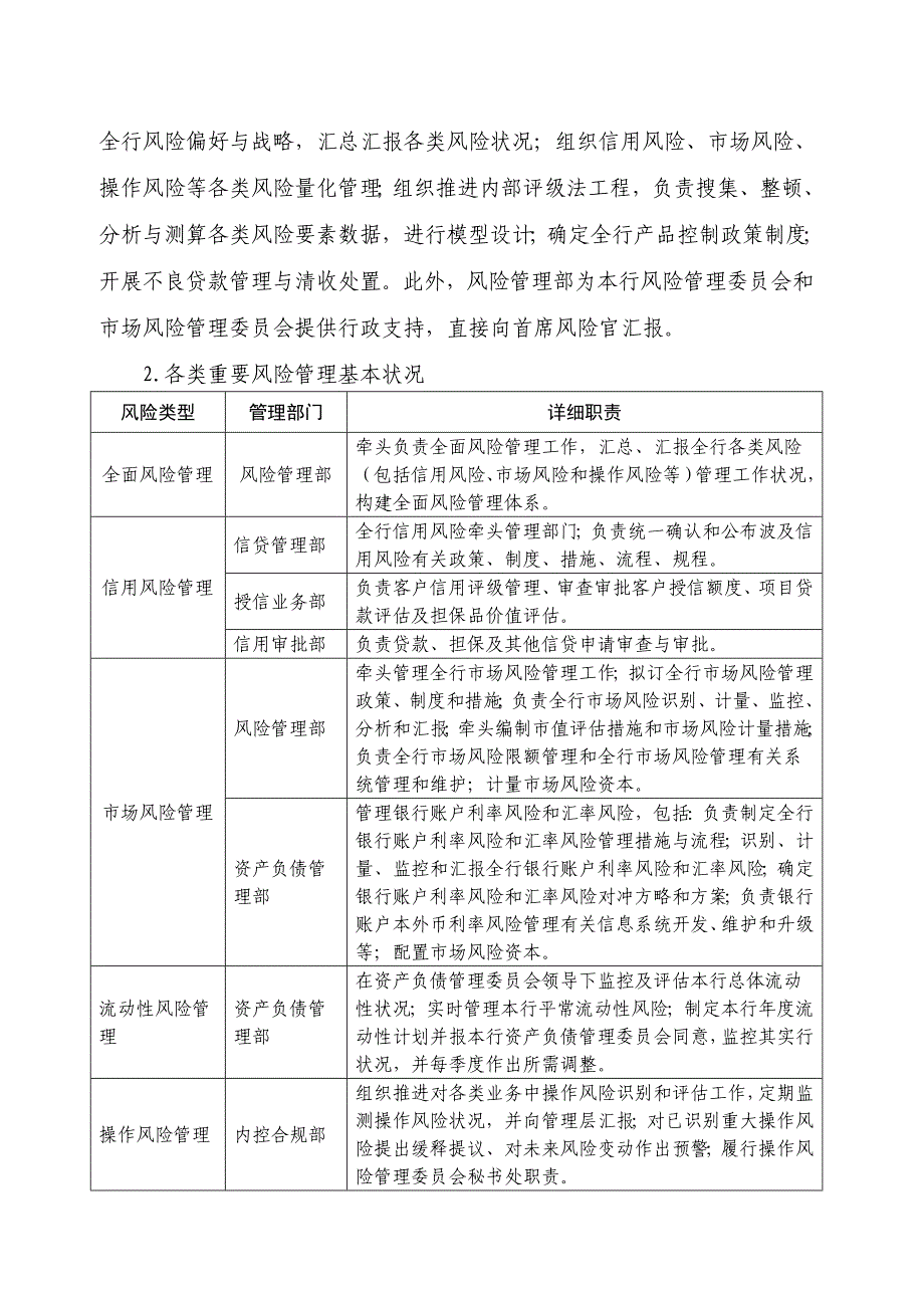 国内主要商业银行风险管理架构介绍_第2页