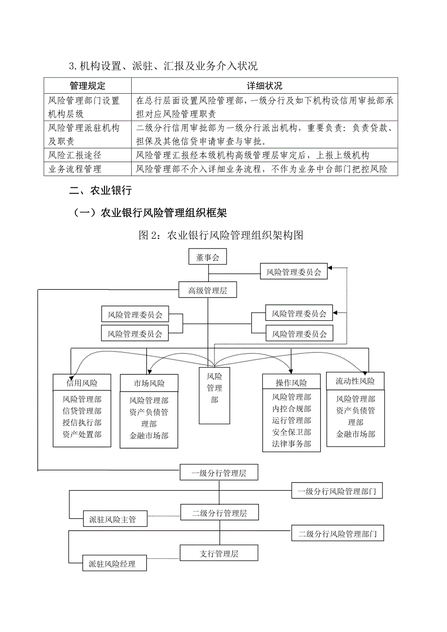 国内主要商业银行风险管理架构介绍_第3页