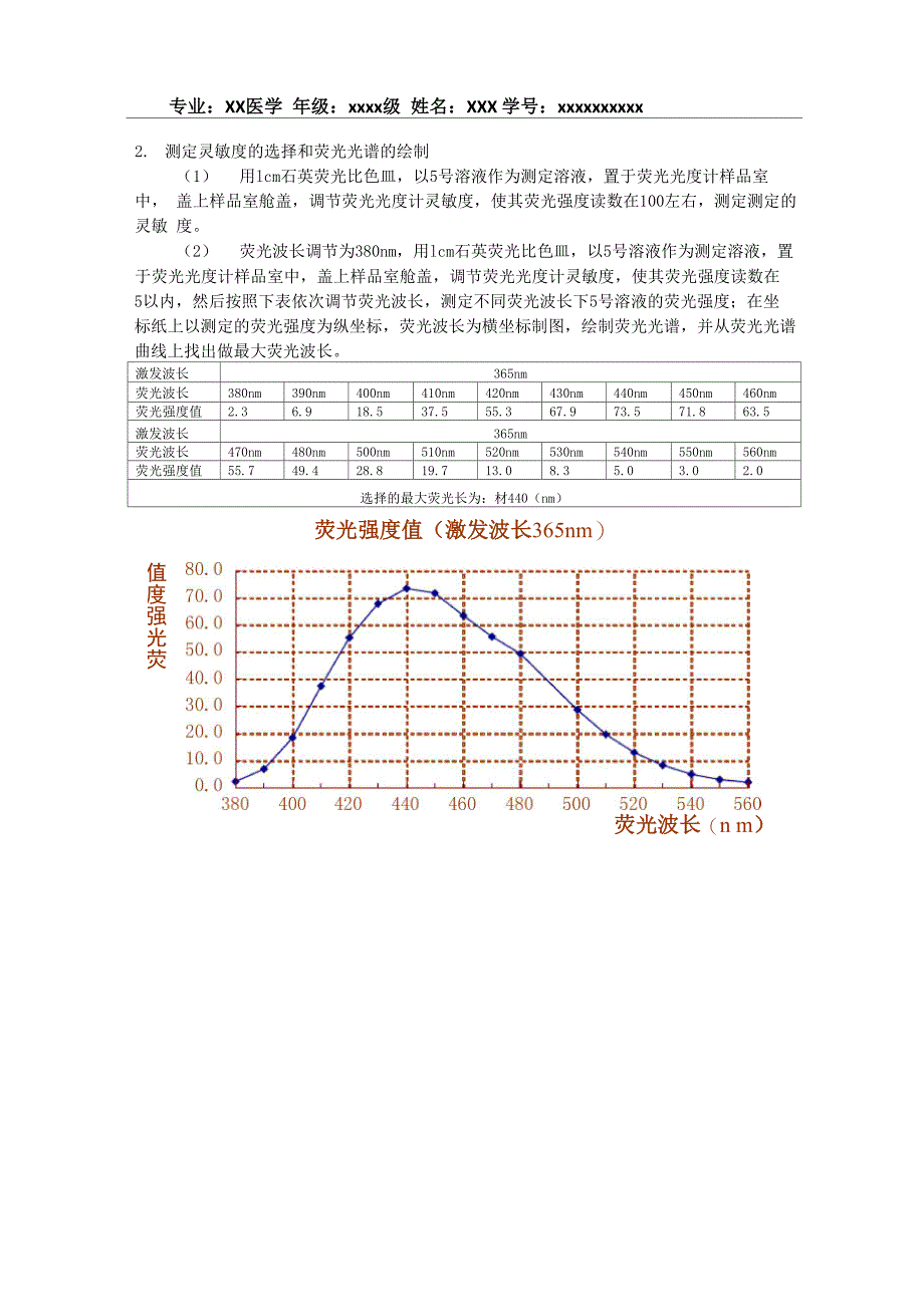 荧光光度法测定硫酸奎宁含量_第3页