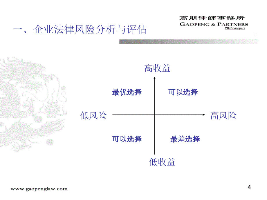 2012.2.13-企业法律风险防范讲座(MBA5)PPT优秀课件_第4页