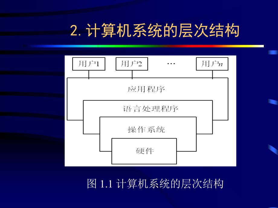 第一章操作系统引论ppt课件_第4页