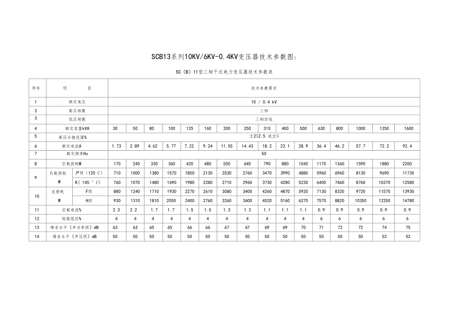 SCB干式变压器技术参数_第1页