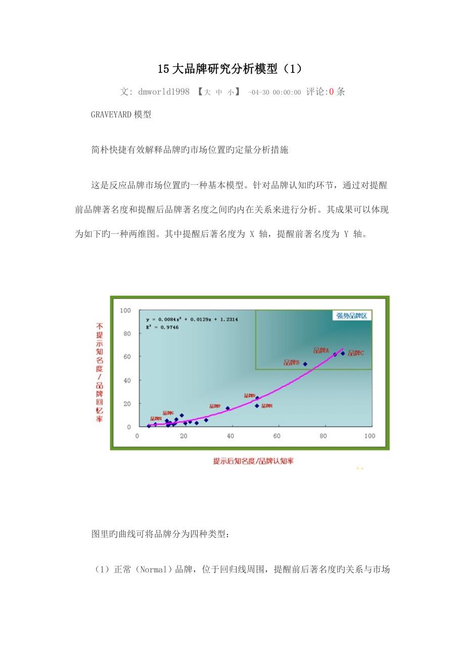大品牌研究分析模型_第1页
