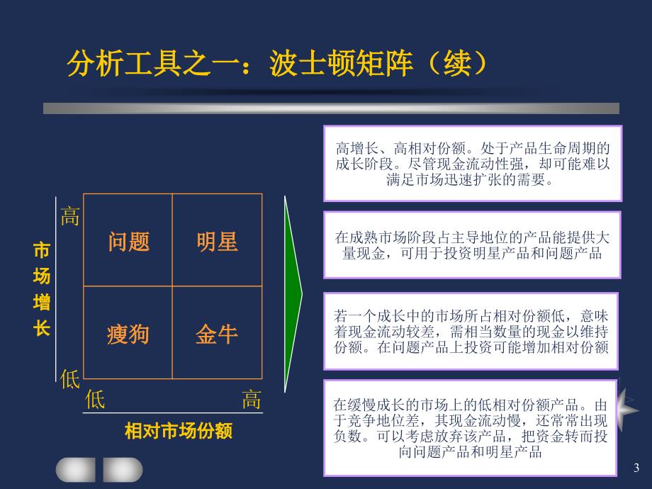 战略咨询工具_第3页