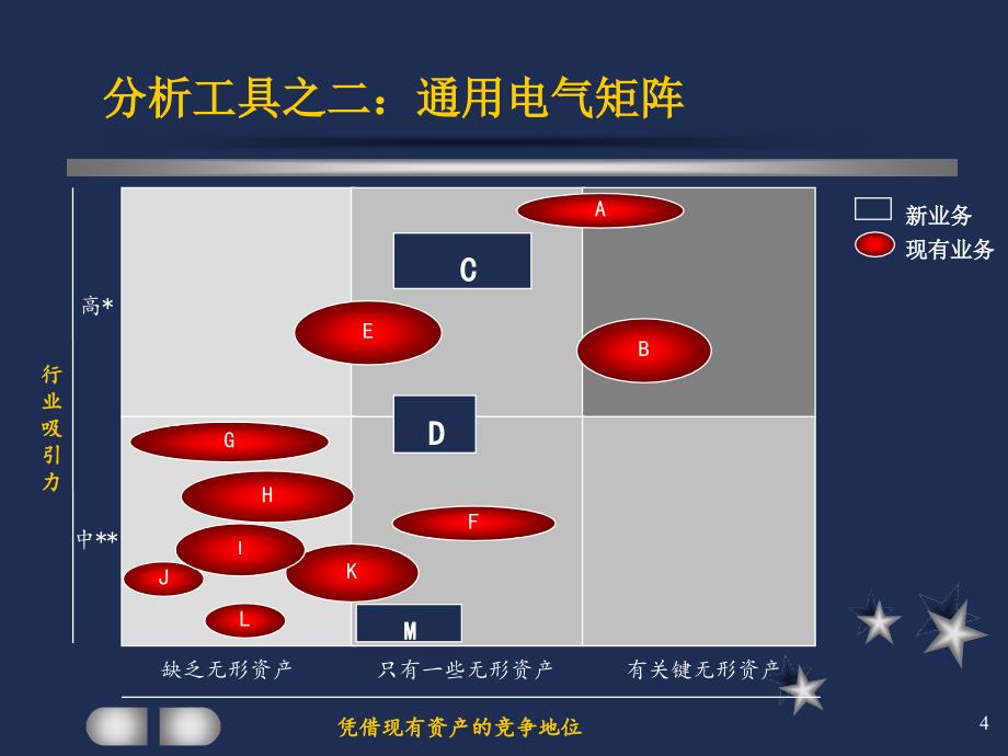 战略咨询工具_第4页