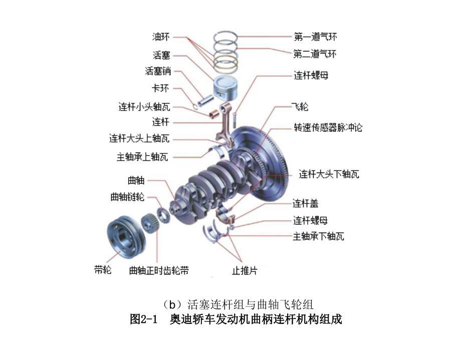 项目二曲柄连杆机构_第4页