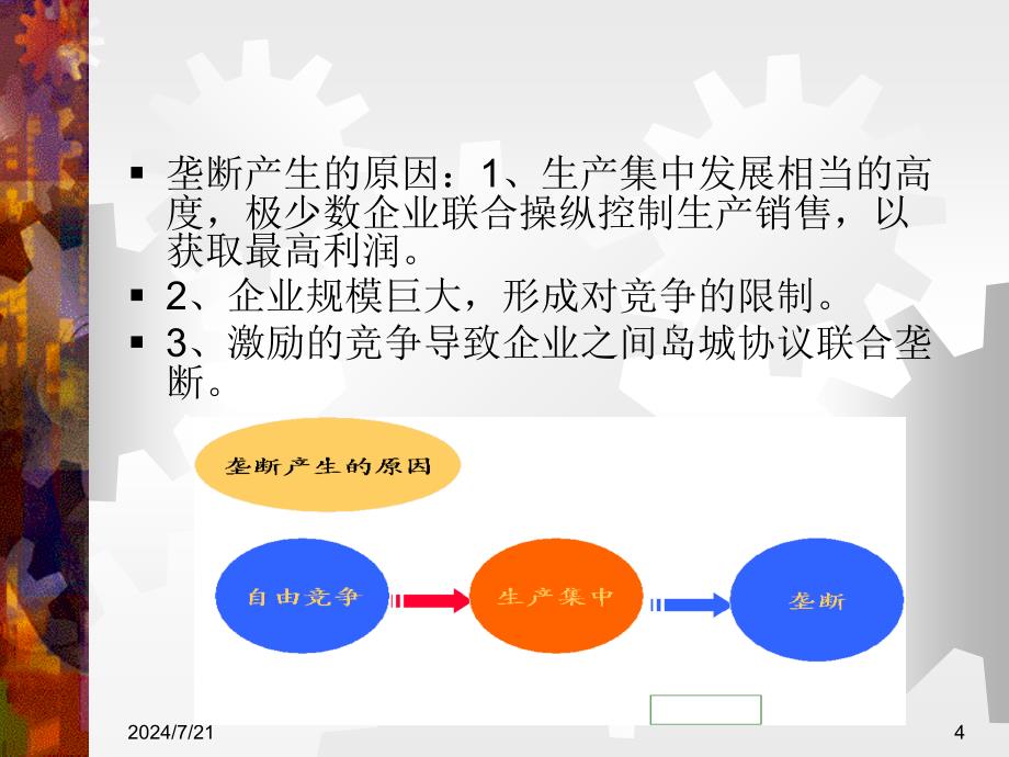 从自由竞争资本主义到垄断资本主义课件_第4页