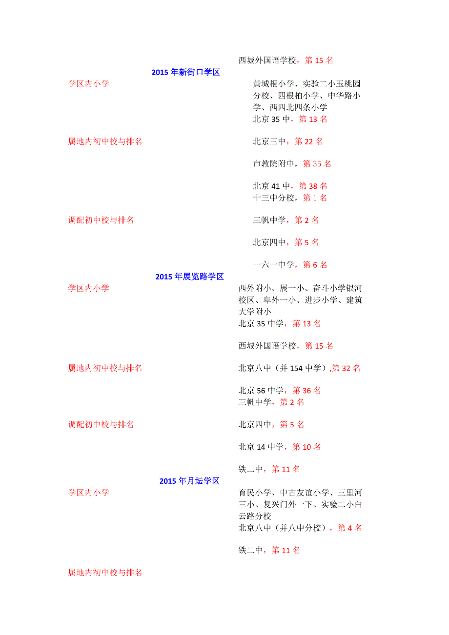 2016西城区初中小学划片学区房分析.doc_第4页