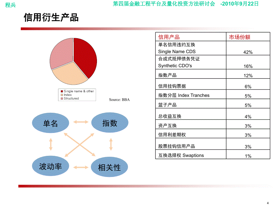 后金融危机时代下的量化金融之路PPT课件_第4页