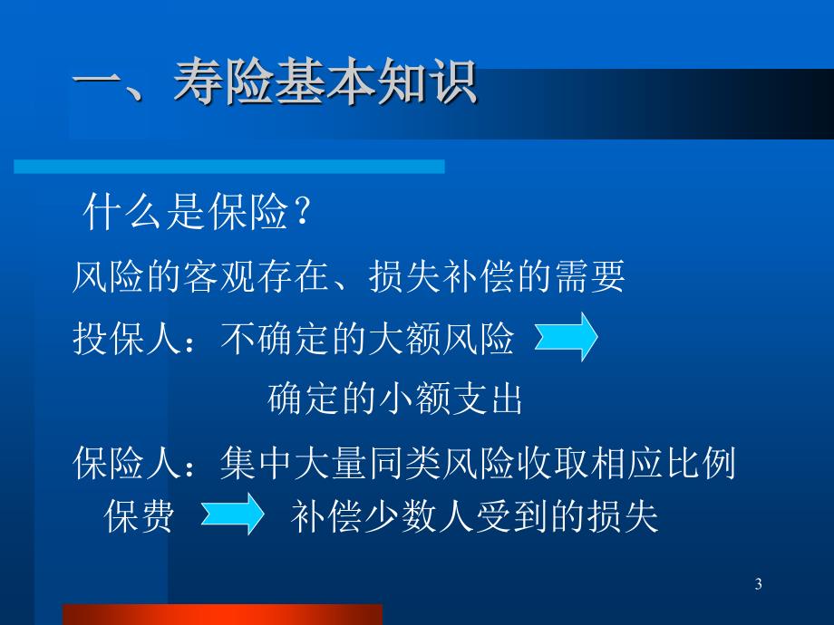 人寿保险公司培训：保险基础知识总_第3页