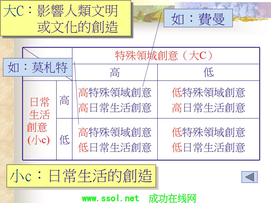 创造力的激发_第4页