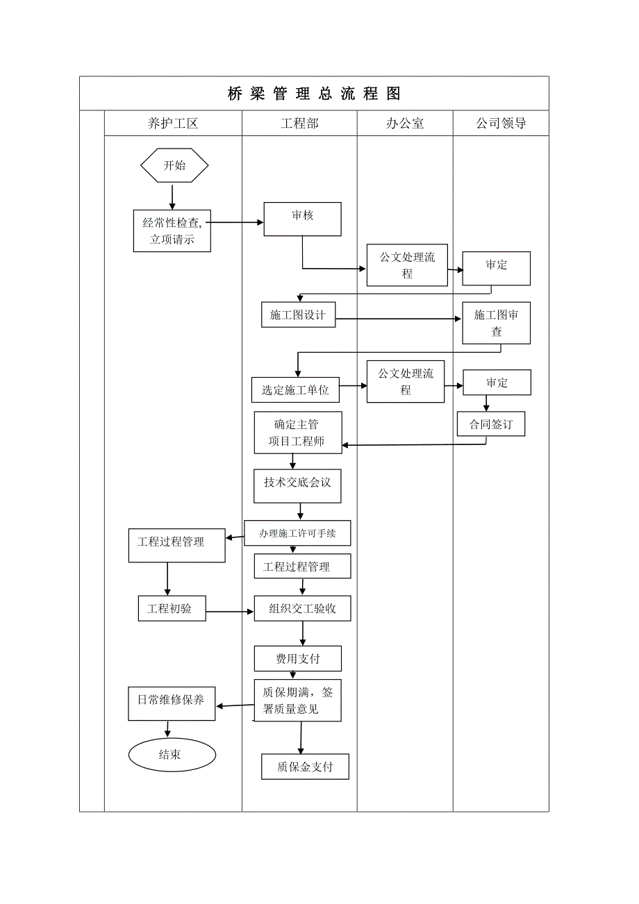 桥梁养护管理_第1页