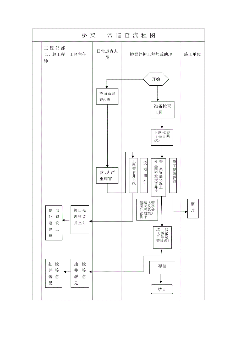 桥梁养护管理_第4页