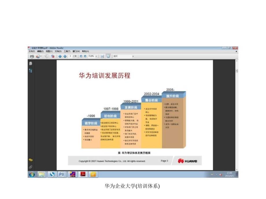 华为企业大学(培训体系)课件_第3页