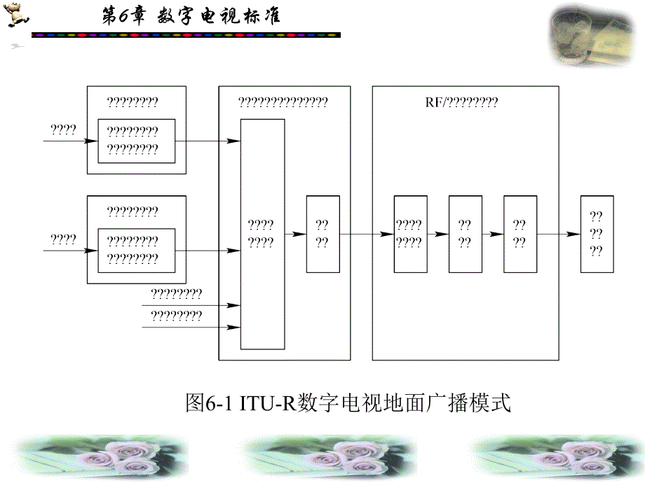 数字电视原理：第6章 数字电视标准_第3页