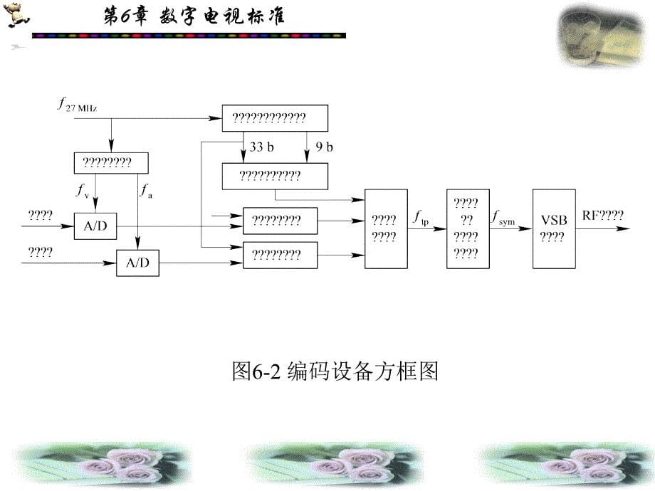 数字电视原理：第6章 数字电视标准_第5页