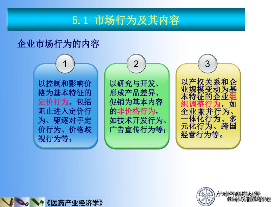 医药产业经济学第五章产业组织医药企业市场行为教学课件_第4页