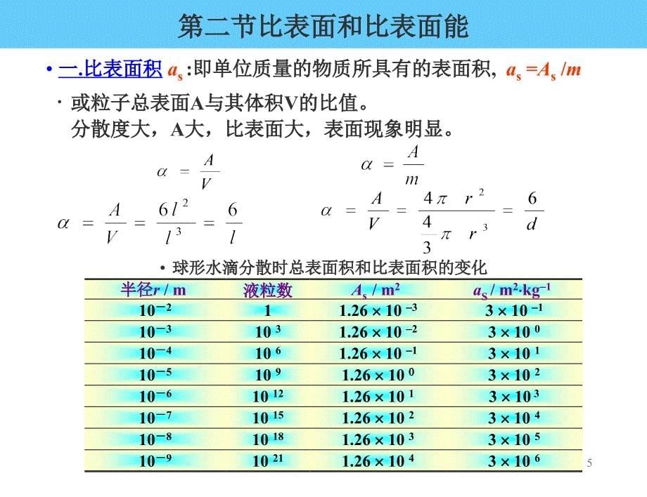 瞬间微秒级存在的液体王冠_第5页