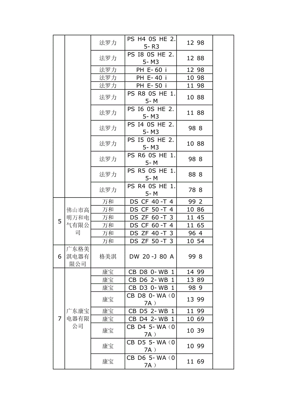 全国推广家电下乡电热水器中标公告_第2页