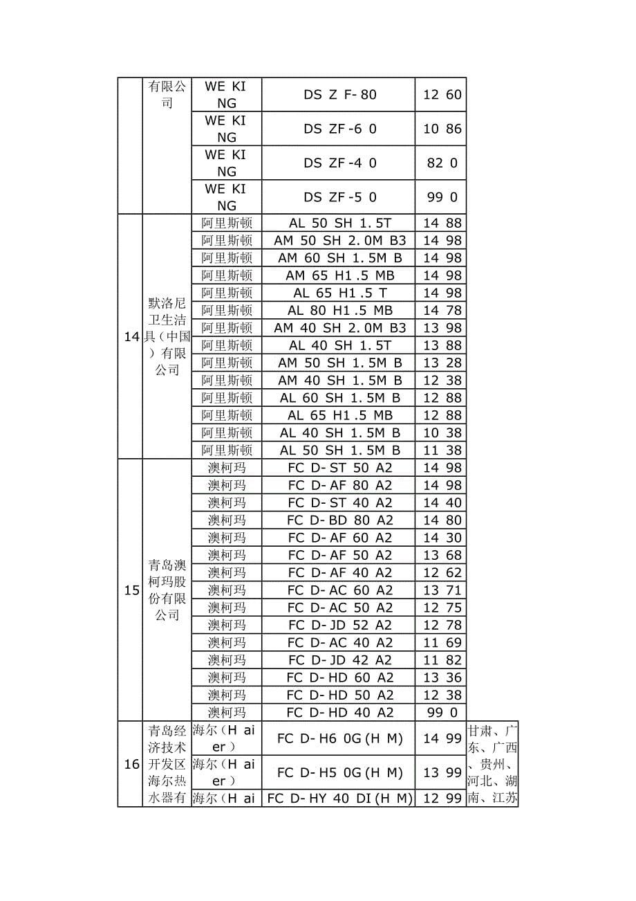 全国推广家电下乡电热水器中标公告_第5页