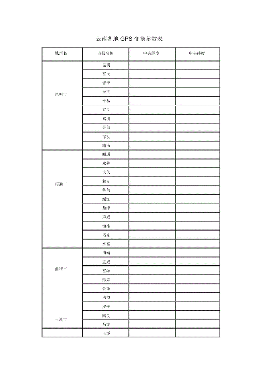 云南省各县市经纬度.docx_第1页