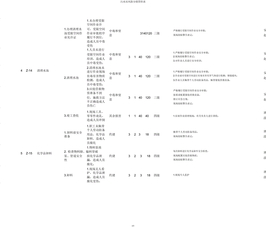 污水站风险分级管控表.doc_第2页