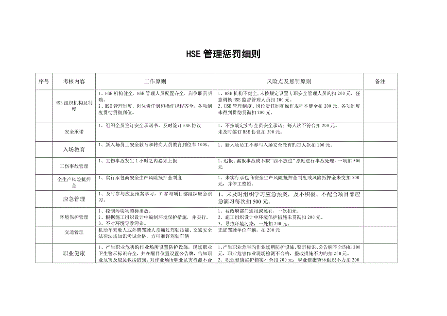 HSE管理措施_第1页