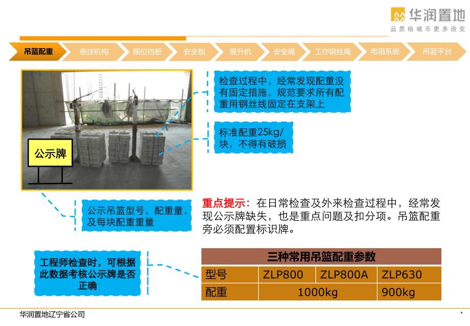 吊篮施工管理管理——标准课件_第3页