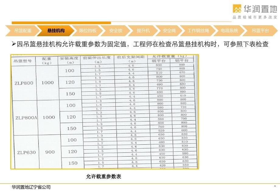 吊篮施工管理管理——标准课件_第5页