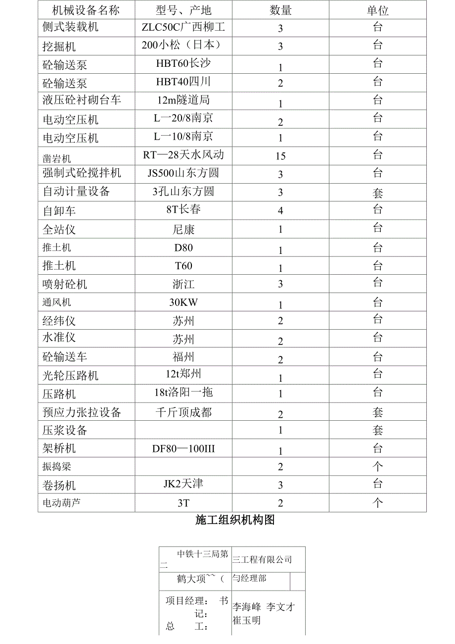 路基工程施工总结报告_第3页