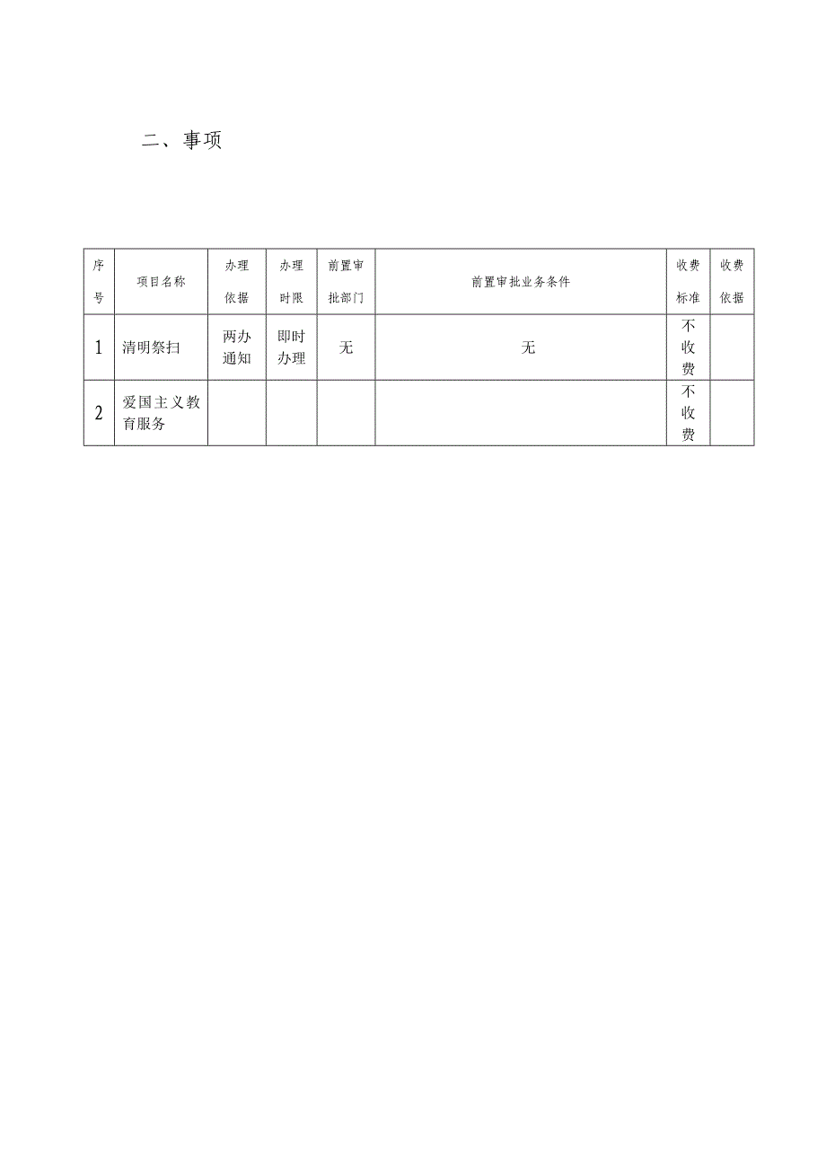 扬州市革命烈士陵园管理处内控体系_第2页