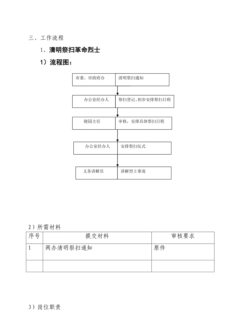 扬州市革命烈士陵园管理处内控体系_第3页