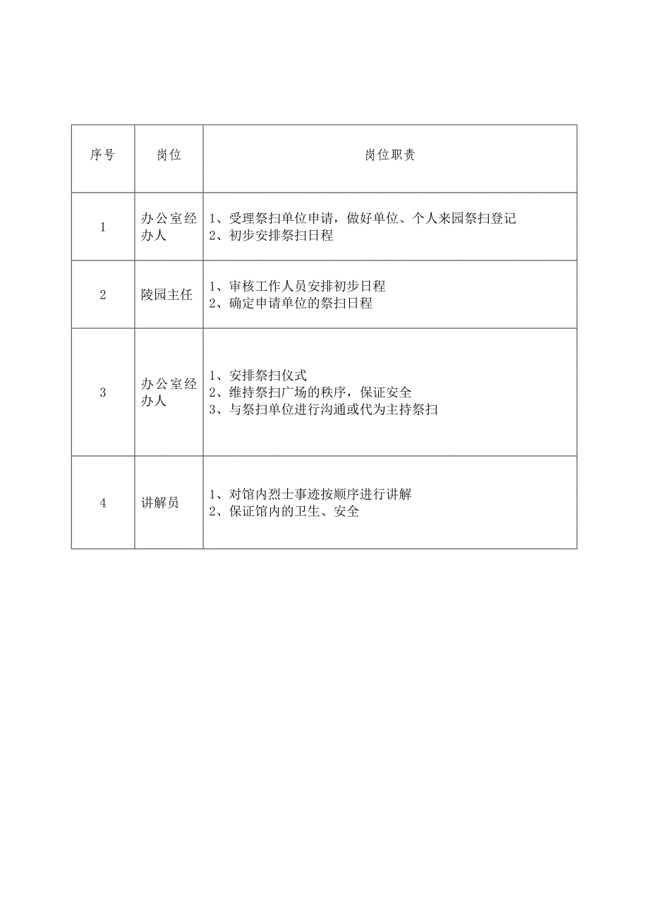 扬州市革命烈士陵园管理处内控体系_第4页