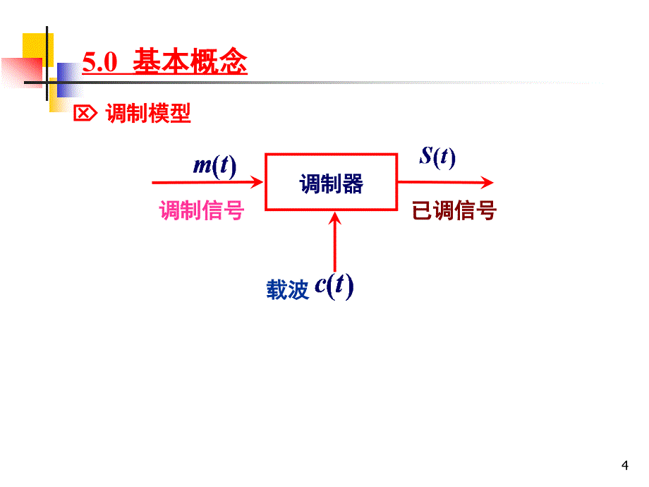 5.1幅度调制的原理详解_第4页