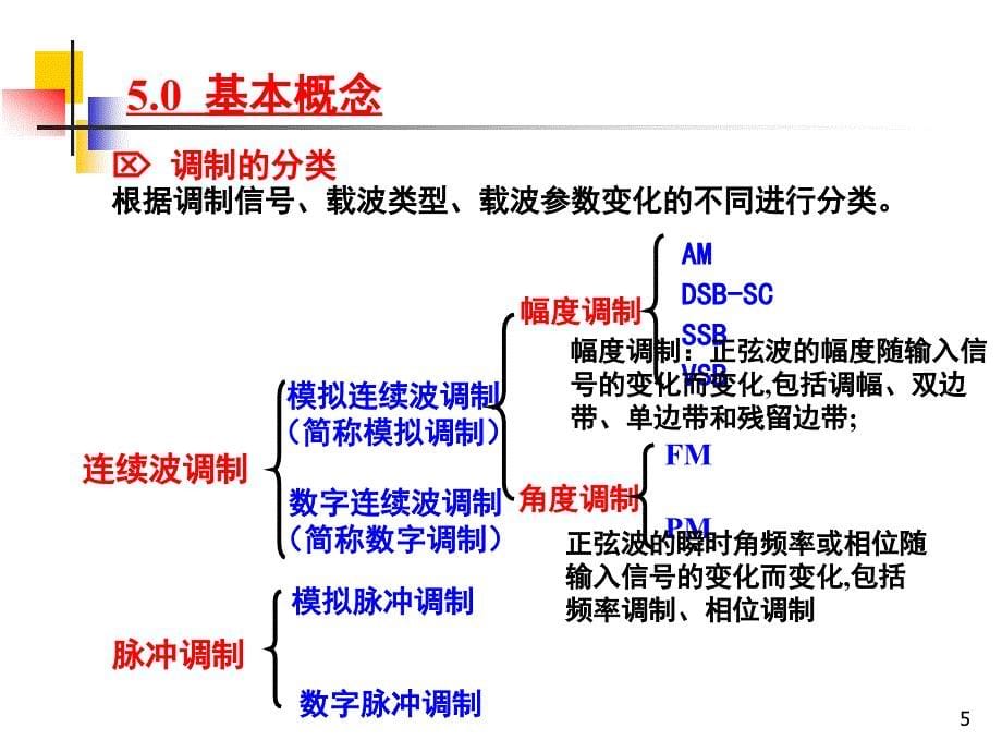 5.1幅度调制的原理详解_第5页