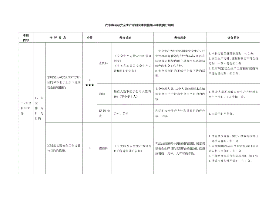 客运站安全生产重点标准化考评实施标准细则_生产经营管理_第1页
