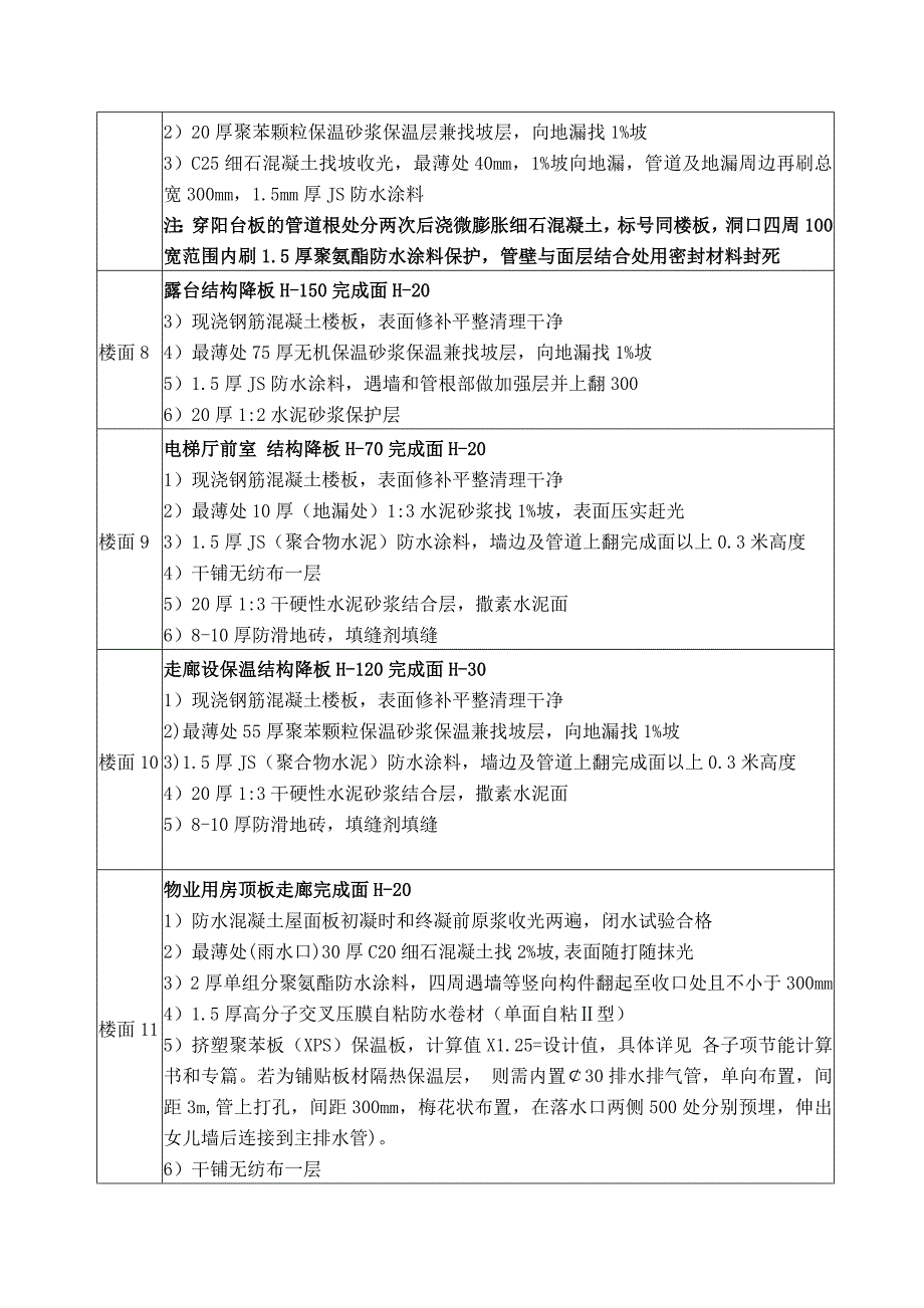 楼地面专项施工方案_第4页