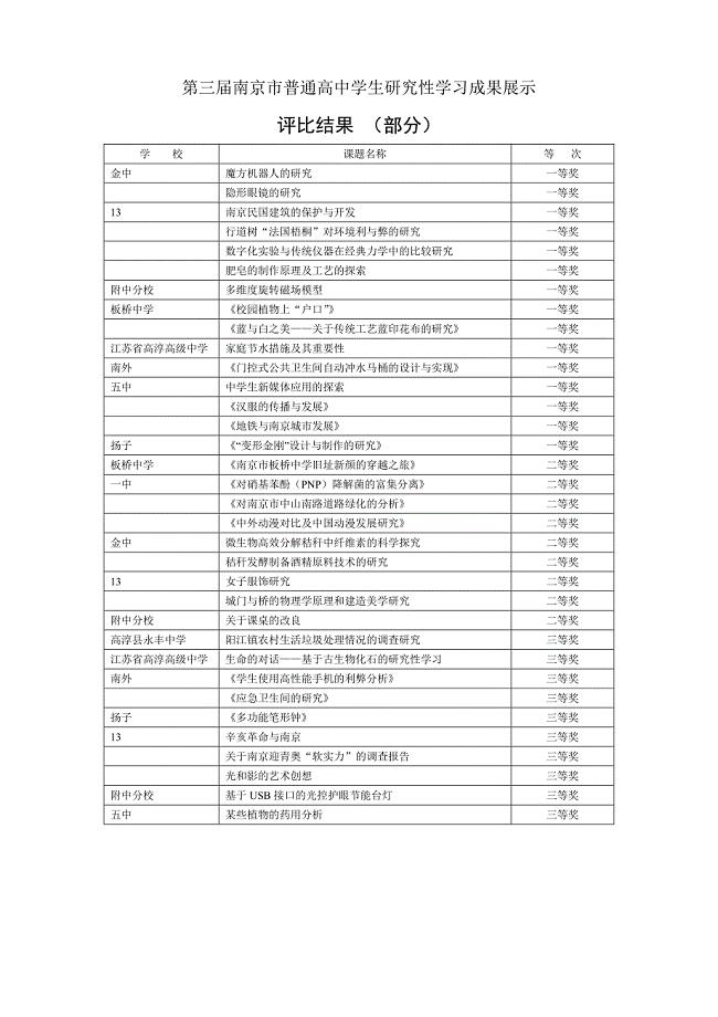 第三届南京市普通高中学生研究性学习成果展示评比结果