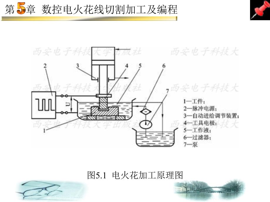 数控电火花线切割加工及编程_第4页