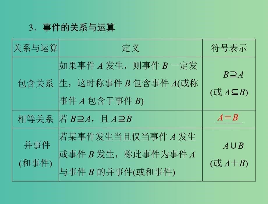 高考数学总复习 第九章 概率与统计 第3讲 随机事件的概率课件 理.ppt_第5页