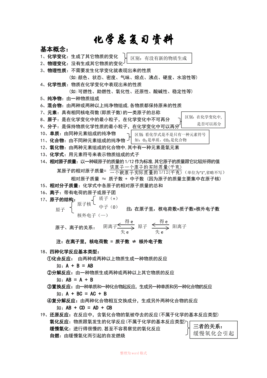 中考化学资料_第1页