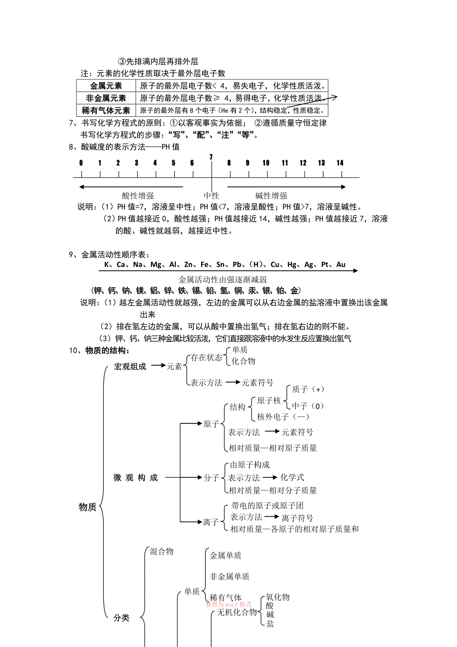 中考化学资料_第4页