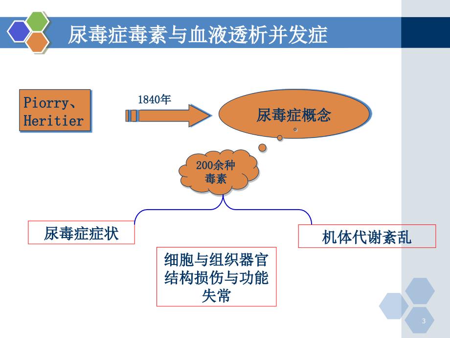 尿毒症与组合型人工肾PPT课件_第3页