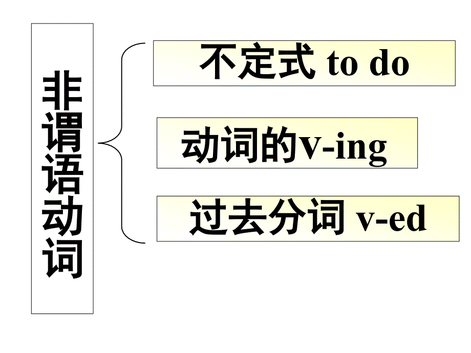 非谓语动词之todo复习珍藏版ppt课件_第3页