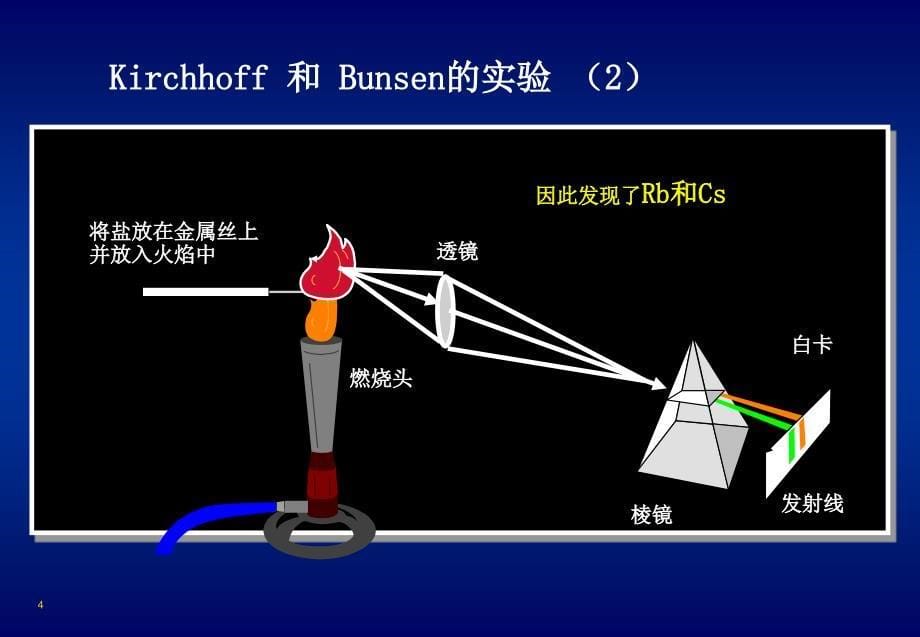 原子吸收光谱仪基本原理课件_第5页