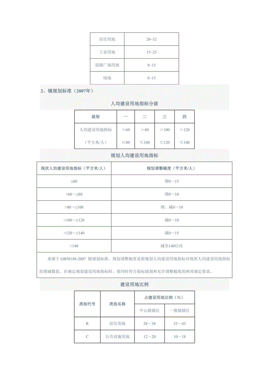 规划常用用地指标_第4页