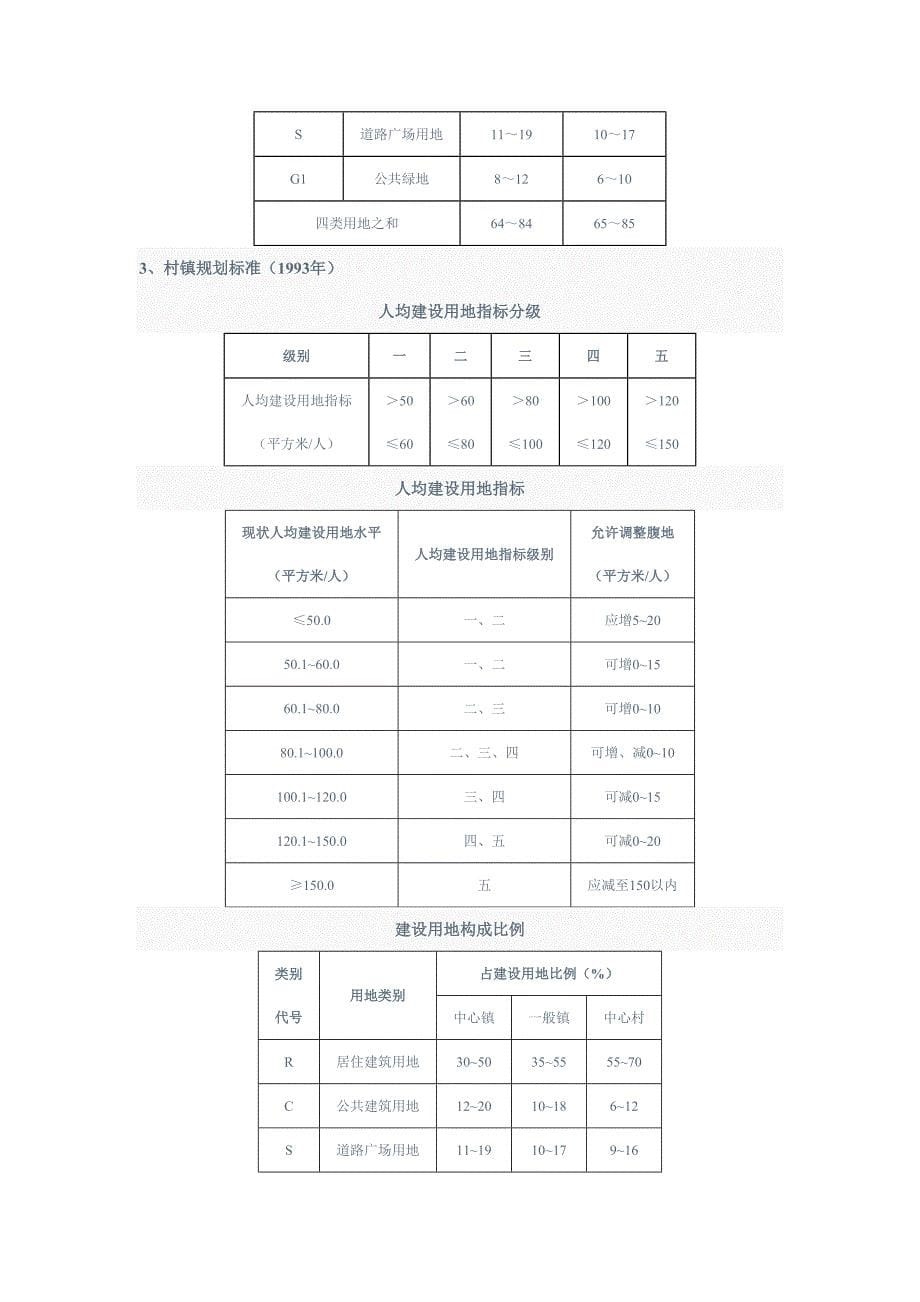 规划常用用地指标_第5页