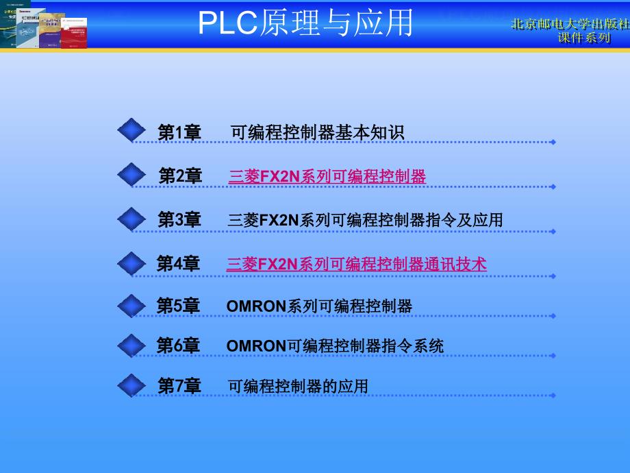 三菱FX2N系列可编程控制器指令及应用PLC课件_第2页